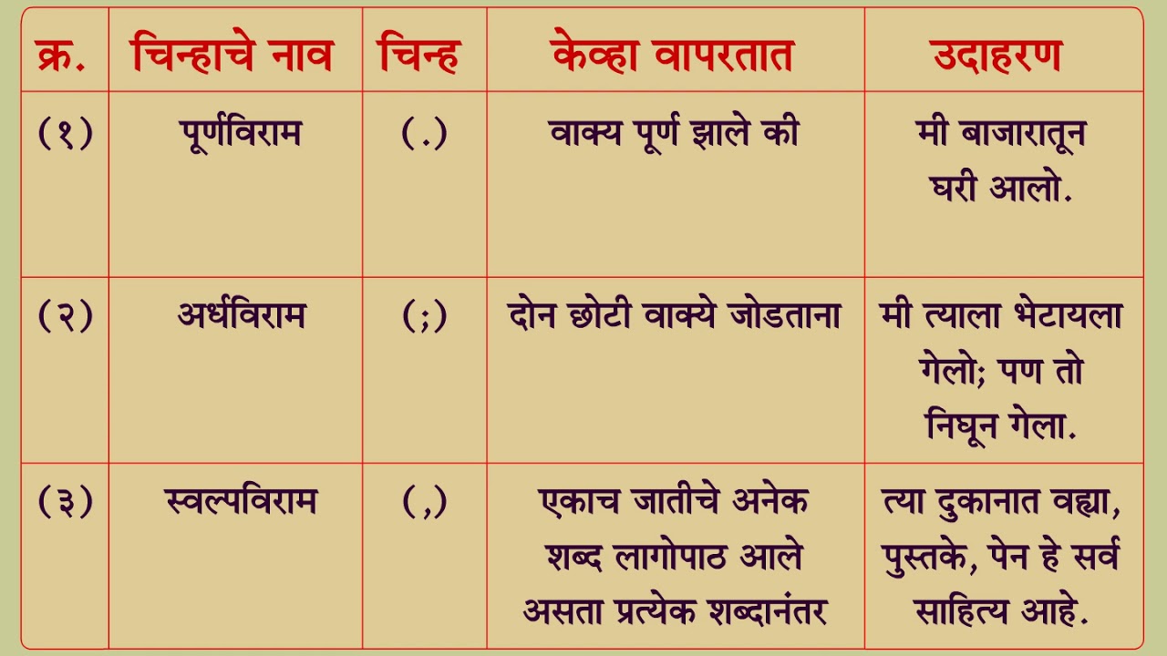 Marathi class 5_chapter 17 YouTube