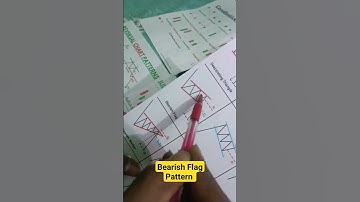 Bearish Flag Pattern Candlestick#shorts#candlestickpattern#tradingstrategy#bearishflagpattern