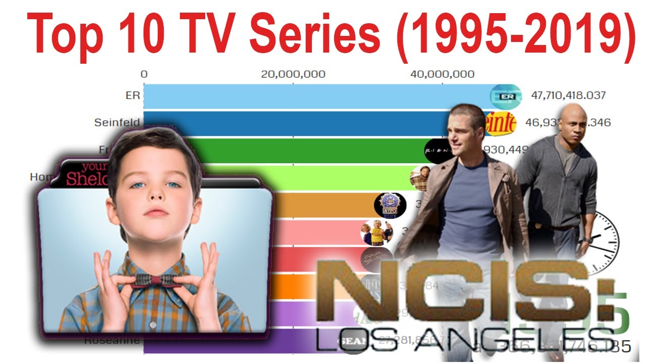 Most Popular TV Series (1995 – 2019) Ranking History