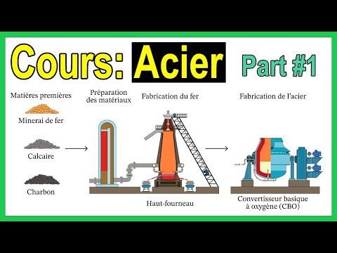 Vidéo: Commerce électronique - comment participer ? Instructions étape par étape, plateformes de trading