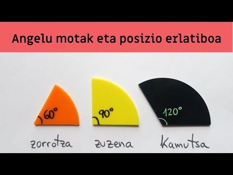 Angelu motak eta posizio erlatiboa