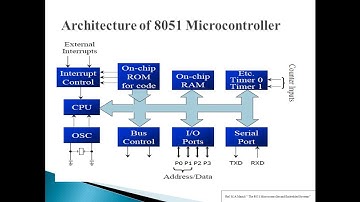 8051 Microcontroller Architecture | 8051 Pin Description