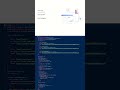 Auto Tab Switch UI 🔁 with Progress Bar | #html #css #js  #shorts