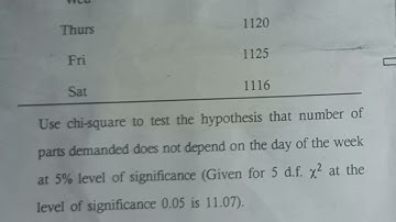 Bca last year question paper  