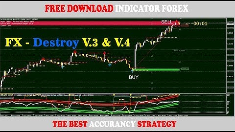 🔴 FREE DOWNLOAD INDICATOR FOREX DESTROY V3.0 & v4.0 NON REPAINT