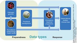 Activities of the GloPID-R WG on data sharing for public health emergencies by Katherine Littler