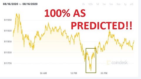 Incredible BITCOIN TRADING on Binary Options / 100% predicted move / IQcent broker