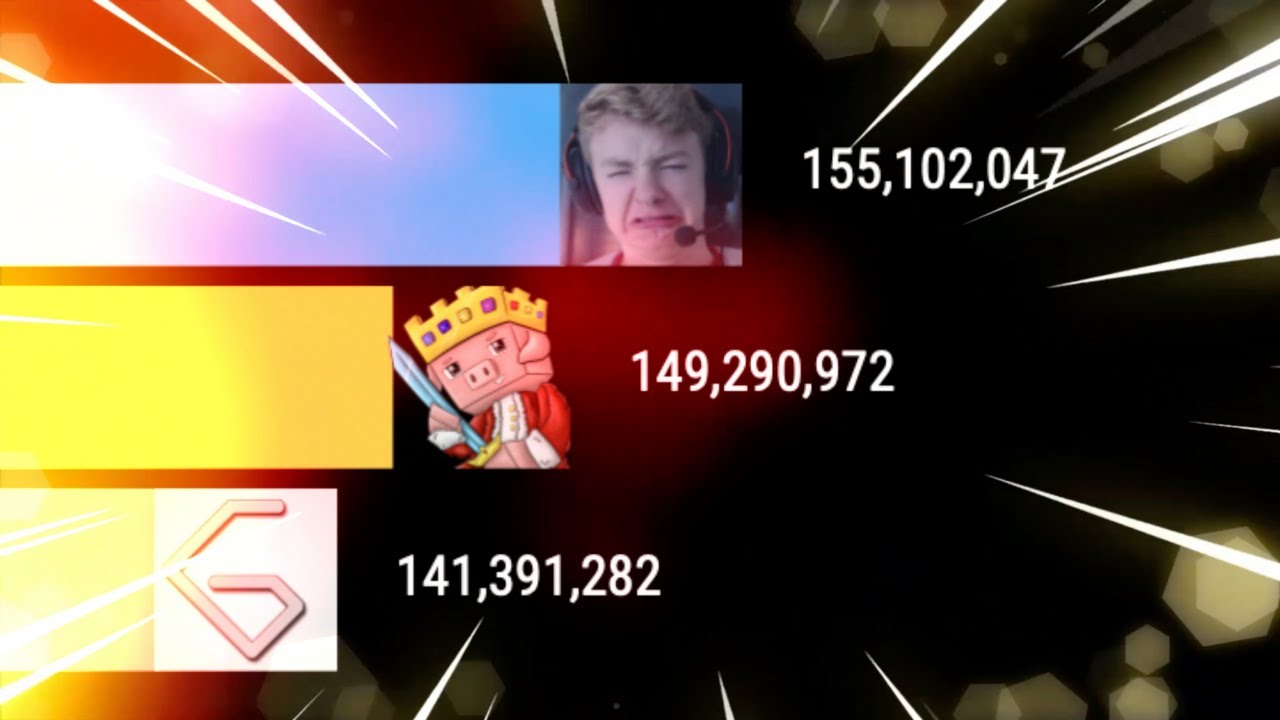 TommyInnit vs Other Channels Gas Gas Gas meme | PeastBew Gas