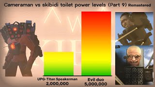 Cameraman VS Skibidi toilet (Power levels) Part 9 Remastered