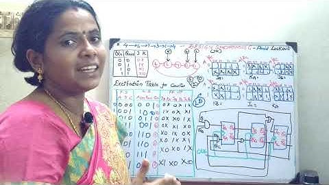 Design of Synchronous Counter Problem Avoid Lock Out Condition