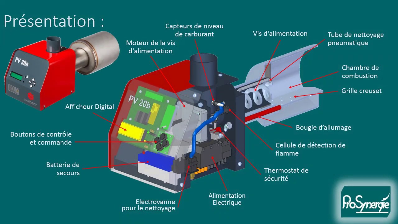 Brûleur à pellets ROTATIF par KIPI 