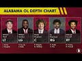 Alabama Football 2026 Roster Breakdown: Depth Charts & Projected Starters After Transfer Portal