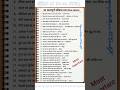 History important questions ।@exampointwithpariMCQandGK #gk #viral #shorts