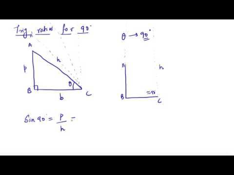 Trigonometrical Ratios of (90° + θ)