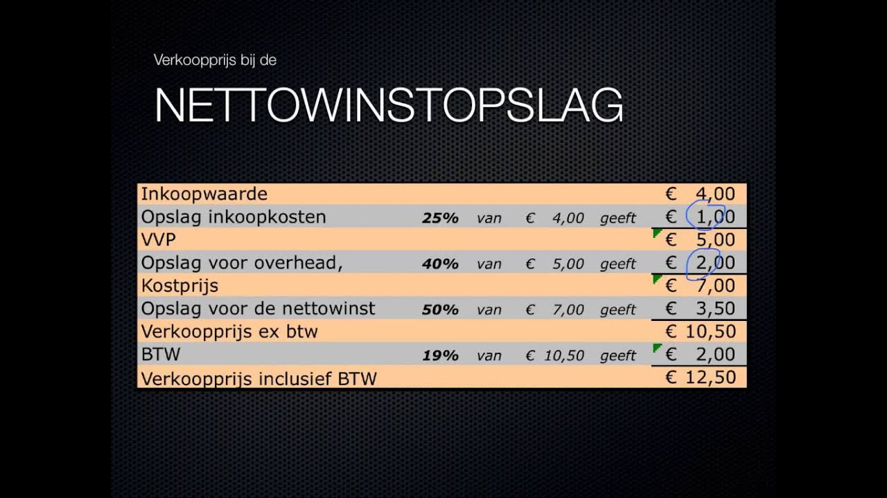 M&O Brutowinstopslag en Nettowinstopslag - YouTube