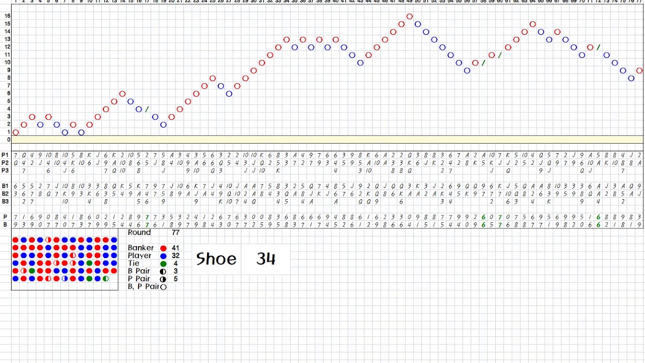 Baccarat Simulator (30) - Banker Index Chart 1,000 Shoes (1), 바카라 출목(뱅커 ...