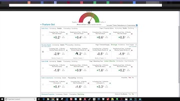 Spark for Appraisers: Trend Dashboard Sneak Peek