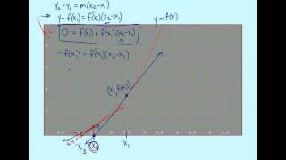 section 4 9 Newton's Method