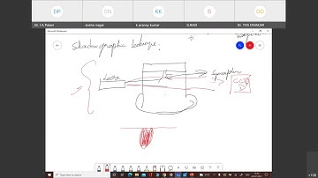 Day 1.3 Modelling & Simulation of Mechatronics Systems using Block Diagram and Bondgraph by Dr. Vasu