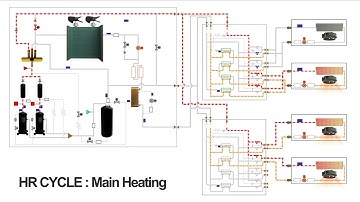 DVM S Heat Recovery Cycle Main Heating Mode