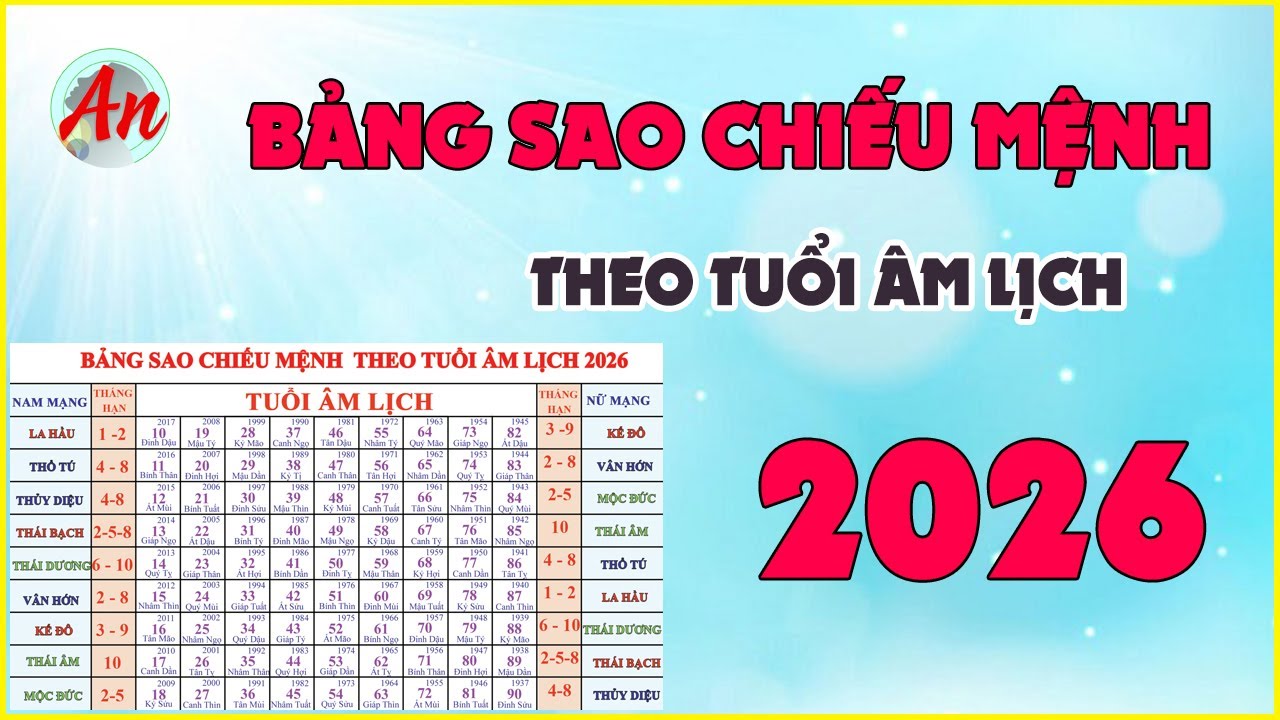 Bảng Sao Chiếu Mệnh Năm 2026 - Ai May Mắn, Ai Cẩn Thận Tai Ương