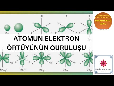 DƏRS - 10 Atomun elektron örtüyünün quruluşu