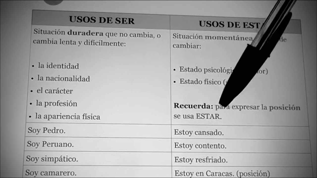 VERB TO BE IN SPANISH YouTube VERB TO BE IN SPANISH YouTube
