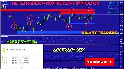 BEST MT4 NON REPAINT INDICATOR😍 | BINARY TRADERS | HIGH ACCURACY SIGNAL PROVIDE👍 | FREE DOWNLOAD