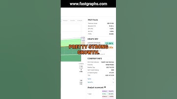CVS Health Corp (CVS) FAST Graphs Stock Analysis #shorts