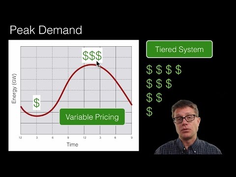 vsd forex system