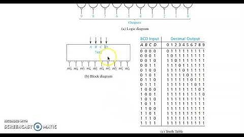 ADE: Module 3: Decoder & Encoder