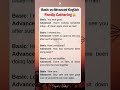 Learn English Easily | Daily Spoken English