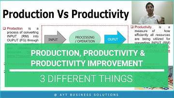 Production vs Productivity | Difference Between Production and Productivity | AYT India Academy