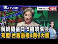 蘇姿丰點名九台廠 五隻鎖漲停 台股驚天暴漲 重返4萬2大關20260522｜1400T台最錢線線完整版｜TVBS新聞網 @tvbsnews24live