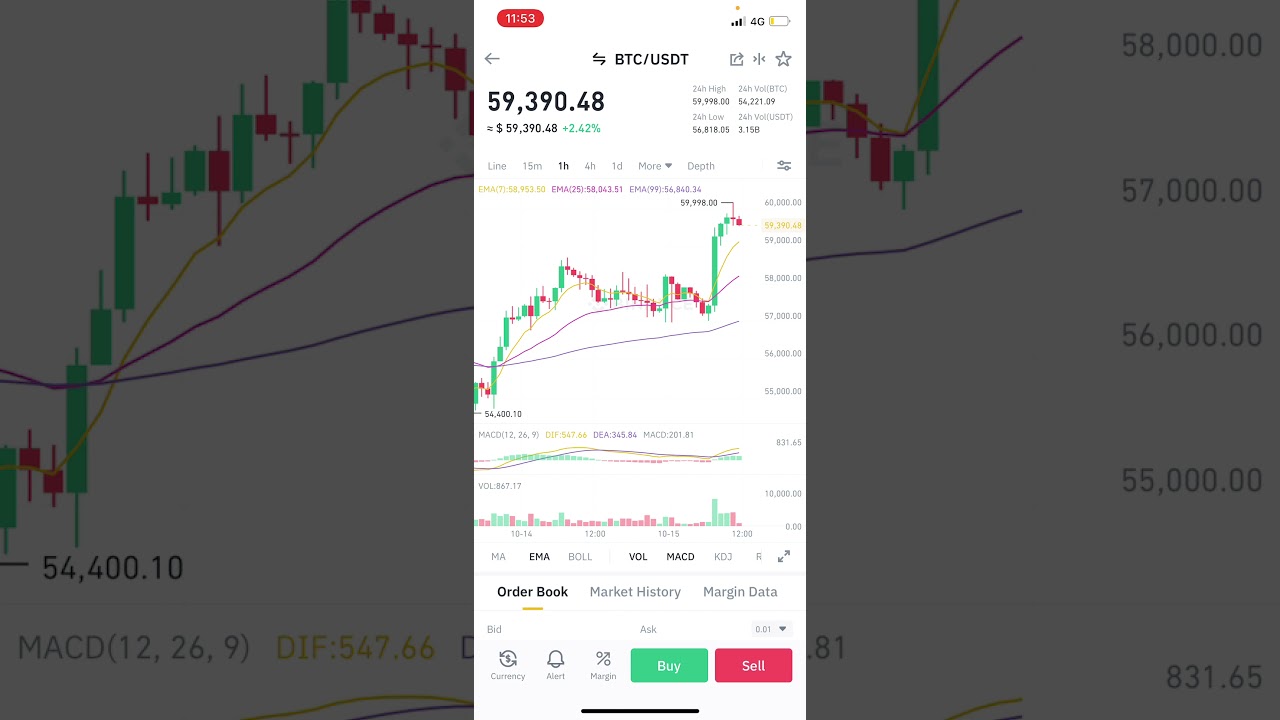 Bitcoin update - futures eft approval , movements in alt coins !