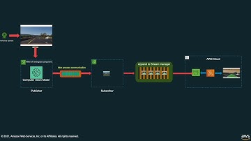 All Things Automotive | MWC Special Demo | Machine Learning for Autonomous Driving