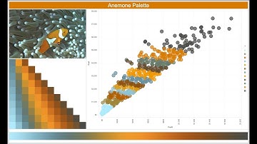 MicroStrategy 2 min #20 - Color Palettes : Brand your dashboards in minutes