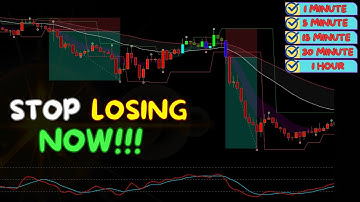 Pullback Trading Was Tough, Until I Found This Simple Strategy—Works on All Timeframes!