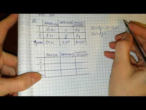 Математика ященко в 12. Алгебра вариант 090202. ОГЭ 23 задание с модулем.