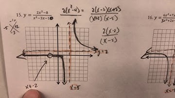 HA2T Unit 2 Graphing Rational Functions 15-16