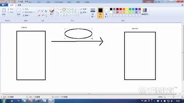 千锋Java教程：189 XML介绍与SAX解析