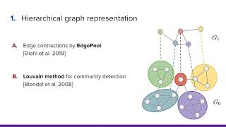 Hierarchical Graph Net (HGNet) oral presentation @ MLSP2021