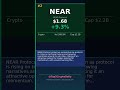 TOP 5 CRYPTOS TO WATCH May 19, 2026 — VVV +20.7% #Shorts