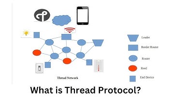 What is Thread Protocol?