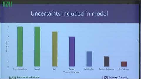Multiple Speakers | Stakeholder Survey - Shaping Future Research Directions