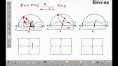 Cg理科 天体 オーストラリアでの太陽の動き Youtube