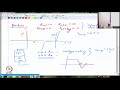 Lecture 2: Power Devices: Diodes and SCR