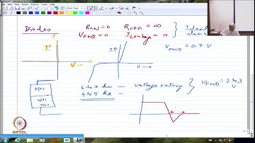 Power Devices: Diodes and SCR