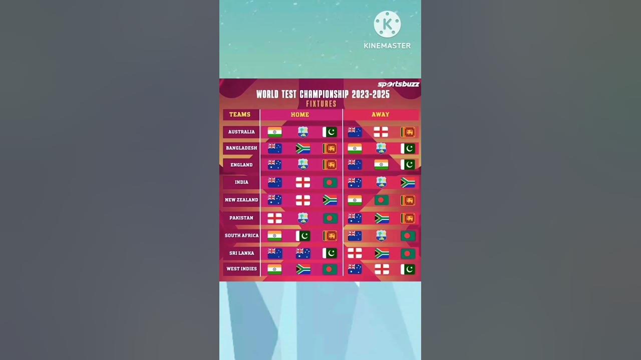 World Test Championship 20232025 Shedule WTC 2025 FINAL WTC 2025