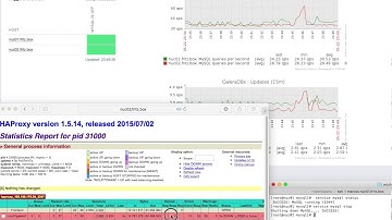 ZABBIX HAPROXY DB Failover